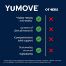 comparison to YuMOVE  with others