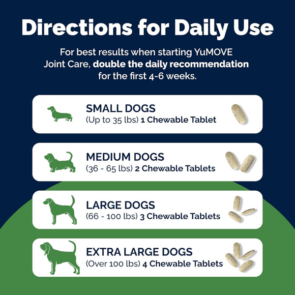 dosage chart for YuMOVE Hip & Joint Health