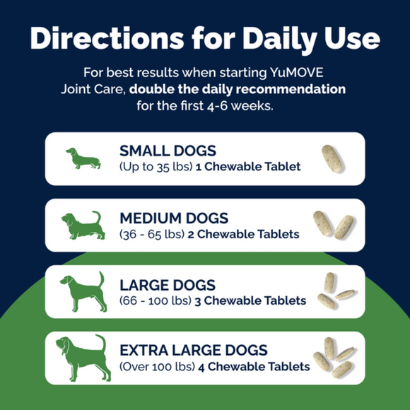 YuMOVE PLUS Joint Supplement Extra-Strength Tablets for Dogs - Dog Hip & Joint Supplements 7