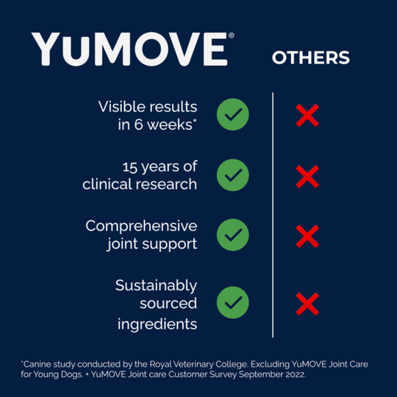 YuMOVE PLUS Joint Supplement Extra-Strength Tablets for Dogs - Dog Hip & Joint Supplements 8