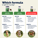 YuMOVE Senior Hip & Joint Health Tablets for Dogs - Dog Joint & Hip Supplements 12