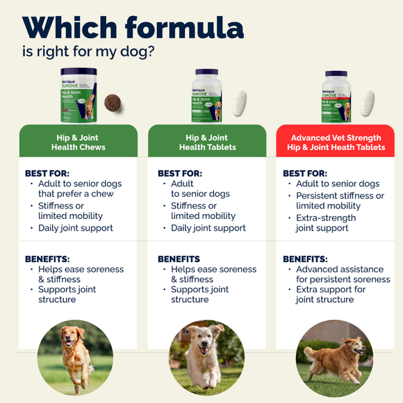 YuMOVE Senior Hip & Joint Health Tablets for Dogs - Dog Joint & Hip Supplements 12