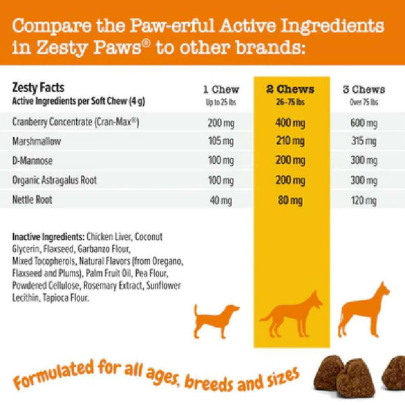 Zesty Paws Cranberry Bites Chicken Dog (90 ct)