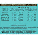 Feeding and mixing guide for adult dogs with serving sizes based on weight.