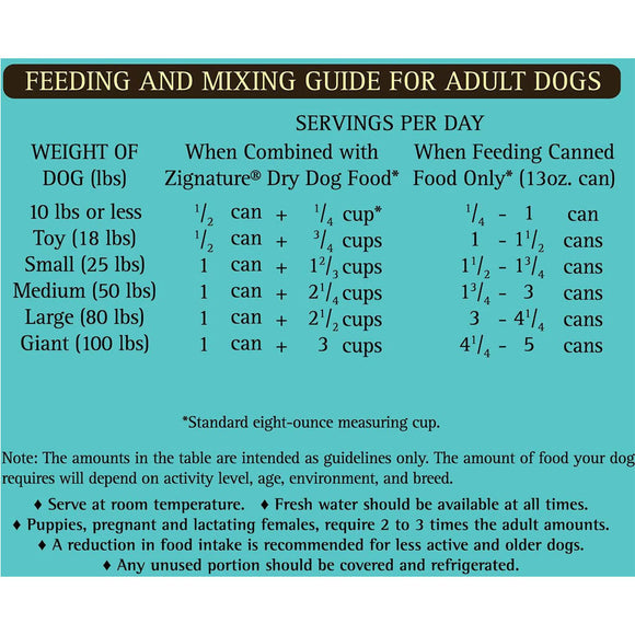 Feeding and mixing guide for adult dogs with serving sizes based on weight.