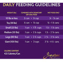 Daily feeding guidelines for dog food on a purple background with Signature logo.