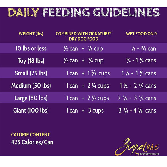 Daily feeding guidelines for dog food on a purple background with Signature logo.