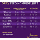 Daily feeding guidelines for dog food on a purple background with Signature logo.