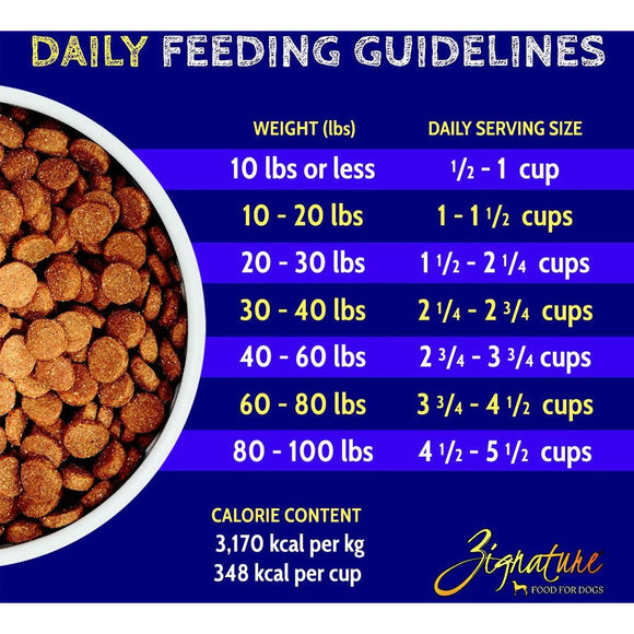 Zignature Pork Formula Dry Dog Food