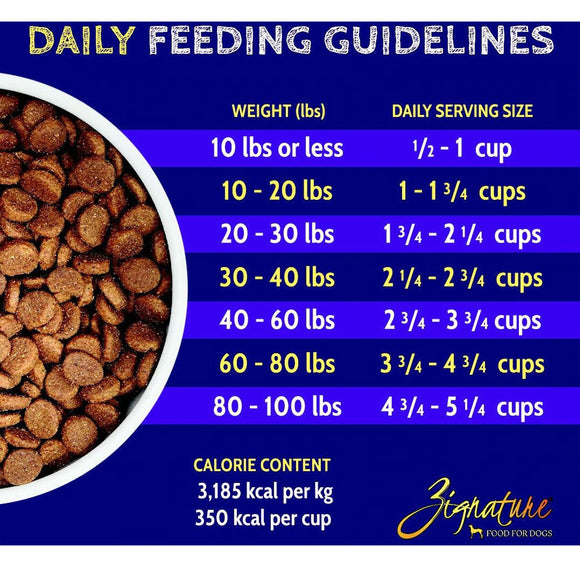 Zignature Turkey Formula Dry Dog Food