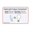 Zilla Light & Heat Halogen Mini Dome For Reptile Terrariums