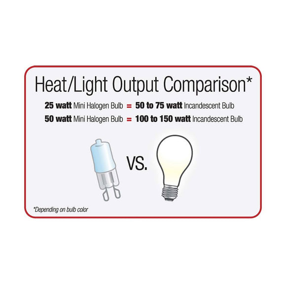 Zilla Light & Heat Halogen Mini Dome For Reptile Terrariums