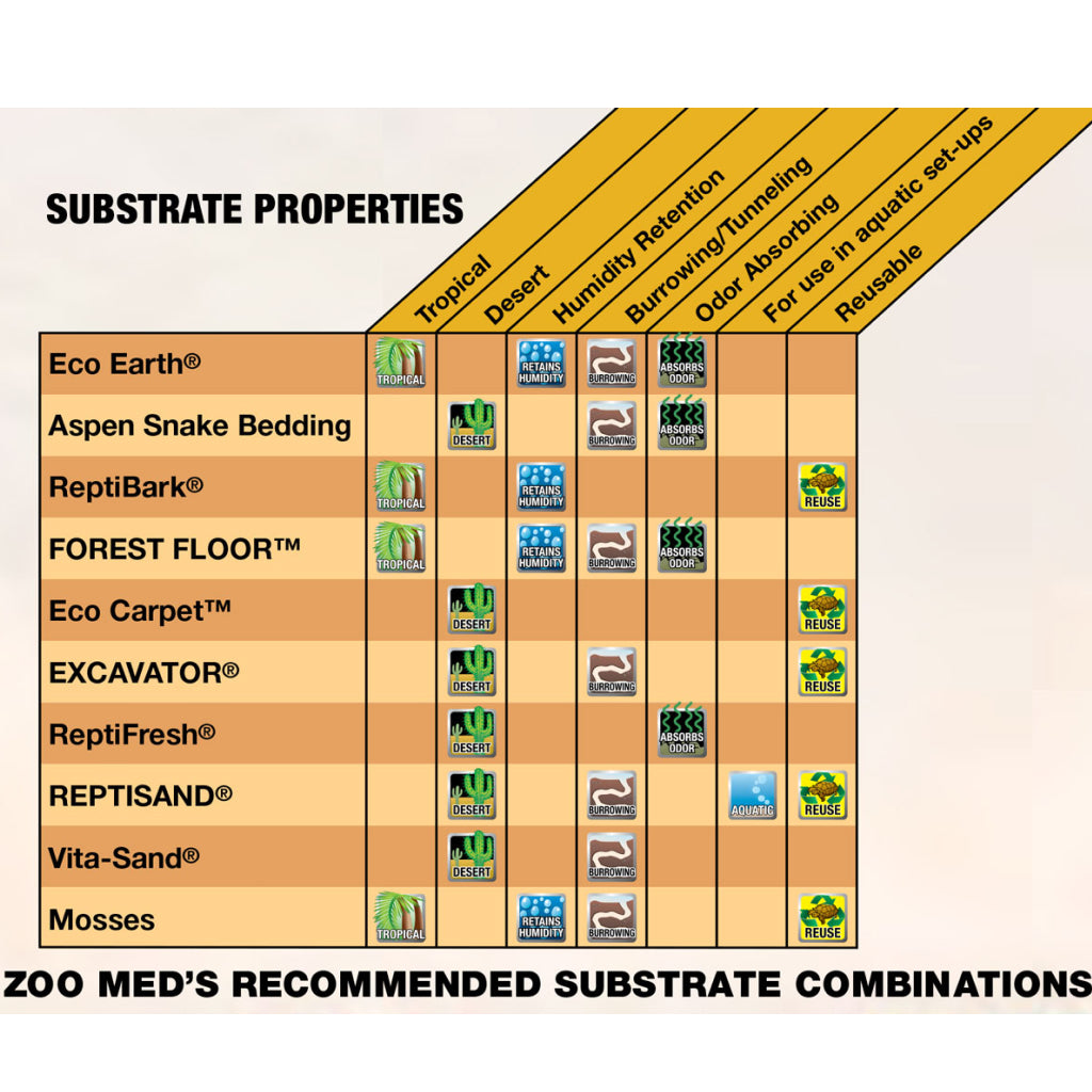 Zoo Med Eco Earth Loose Coconut Fiber Substrate - HardyPaw