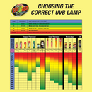 Zoo Med Mini Tropical UVB Lighting Combo - Reptile & Amphibian Habitat Heating & Lighting 3