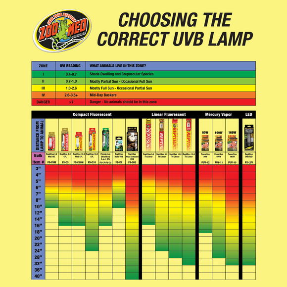 Zoo Med Mini Tropical UVB Lighting Combo - Reptile & Amphibian Habitat Heating & Lighting 3