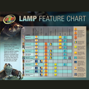 Zoo Med Nocturnal Infrared Heat Lamp for Reptiles - Reptile & Amphibian Habitat Heating & Lighting 4