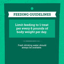Feeding guidelines label on a green background
