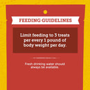 Feeding guidelines label on a red background with yellow border