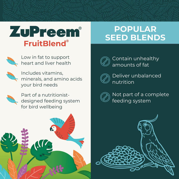 ZuPreem Avian Breeding Formula FruitBlend Bird Food Parrots & Conures 2-lb - Bird Food 7