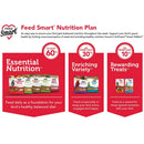 ZuPreem FruitBlend Bird Food Parrots & Conures