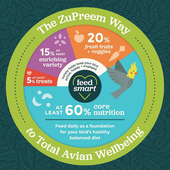 ZuPreem Sensible Seed Small Bird Food