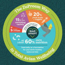 Zupreem Smart Selects Food for Very Small Birds 2-lb - Bird Food 5