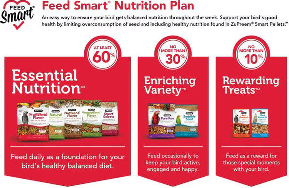 Zupreem Smart Selects Food for Very Small Birds 2-lb - Bird Food 2