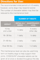 Nutramax Cosequin Maximum Strength Joint Health Supplement for Dogs - With Glucosamine, Chondroitin, and MSM-11