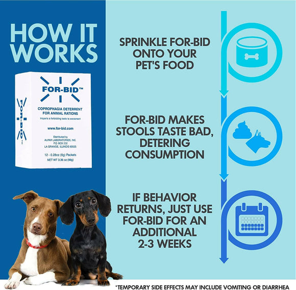 For-Bid Coprophagia Deterrent