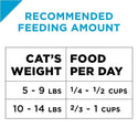 Purina Pro Plan Focus Adult Sensitive Skin & Stomach Lamb & Rice Formula Dry Cat Food