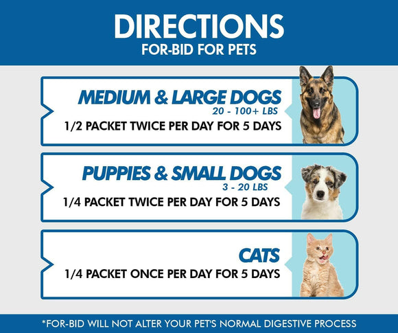 For-Bid Coprophagia Deterrent