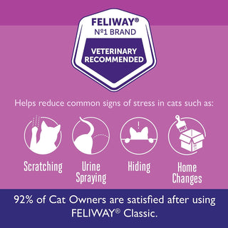 The feliway classic is perfect for stressed out cats. If your feline friend exhibits more stressful behaviors in various situations then check out feliway optimum! 