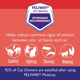 Feliway MultiCat 30 Day Starter Kit for Cats
