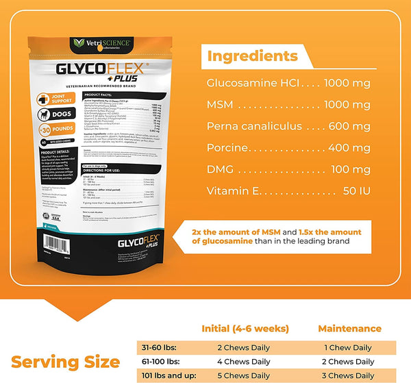 VetriScience GlycoFlex Plus for Dogs Duck Flavor