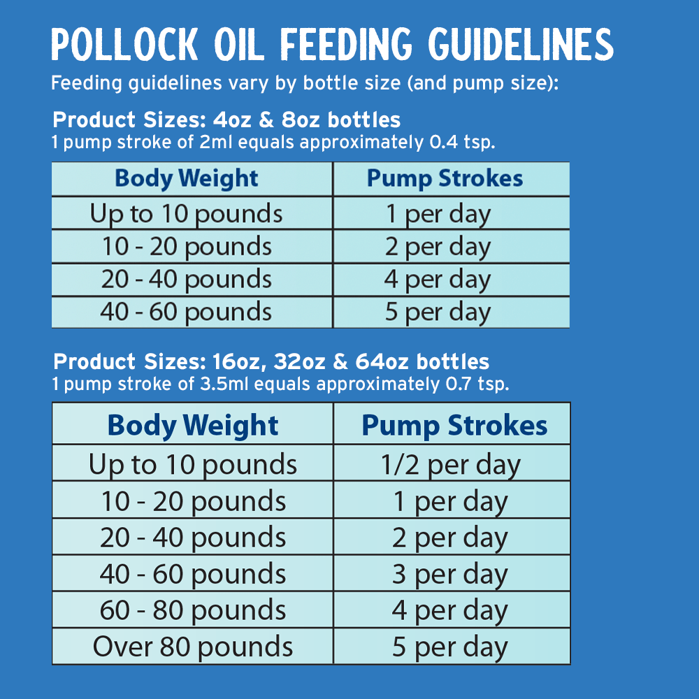 Grizzly Pollock Oil Supplement