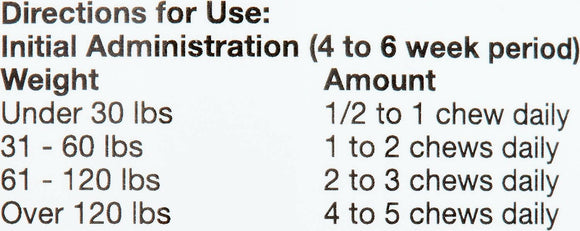 Phycox MAX Joint Supplement (90 soft chews)
