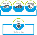Advantage Flea & Tick Treatment Shampoo for Dogs & Puppies