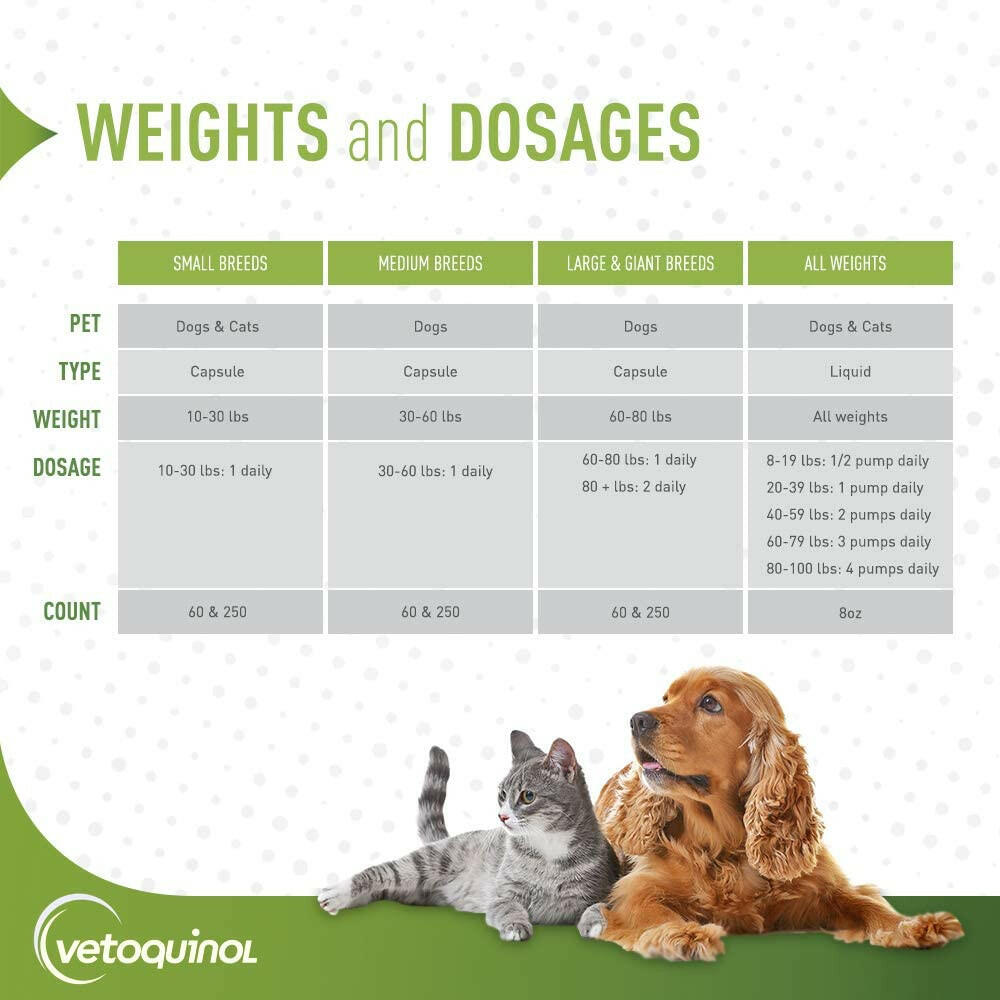 Triglyceride Omega Supplement for Small Dogs & Cats