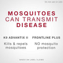 K9 Advantix II for Small Dogs (4 -10 lbs) Green Box