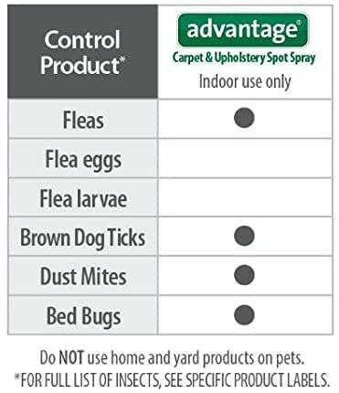 Advantage Carpet & Upholstery Spot Spray (16 oz)