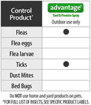 Advantage Yard & Premise Spray (32 oz hose-end spray)