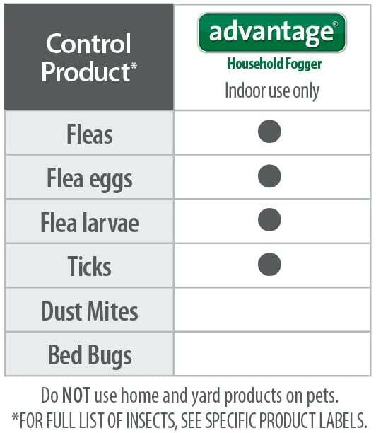 Advantage Household Fogger (3 pack)