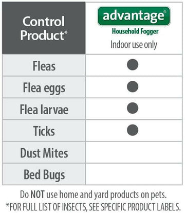 Advantage Household Fogger (3 pack)