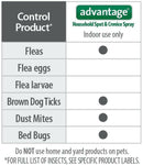 Advantage Household Spot & Crevice Spray (24 oz)
