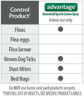 Advantage Household Spot & Crevice Spray (24 oz)