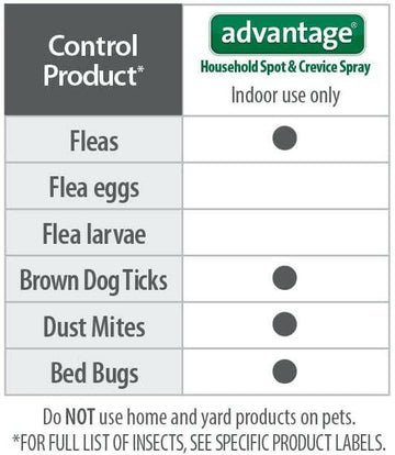 Advantage Household Spot & Crevice Spray (24 oz)