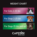 Capstar Flea Oral Treatment for Cats 2-25 lbs (6 Doses)